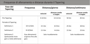 tapering_suggerimenti_allenamento_nuoto_fase_scarico