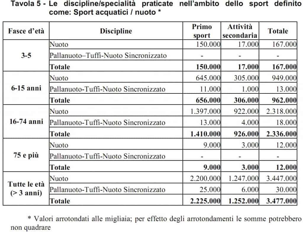 tavola 5 swimmershop nuoto