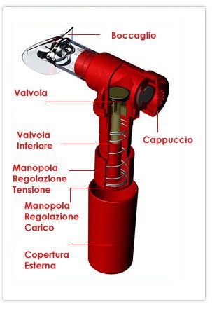 power breathe classico schema