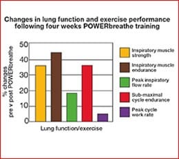 power breathe modifiche polmoni swimmershop