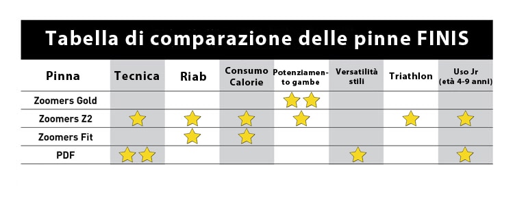 confronto_pinne_finis