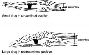 streamline posizione di scivolamento attrito