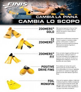 comparazione funzioni pinne corte FINIS piscina nuoto allenamento swimmershop