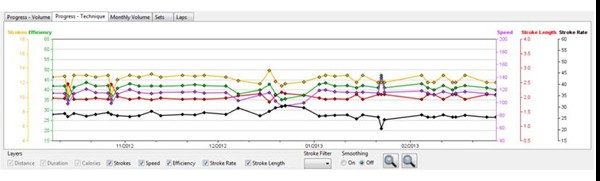 PoolMateHR cardiofrequenzimetro swimovate pool mate swimmershop software squadre nuoto