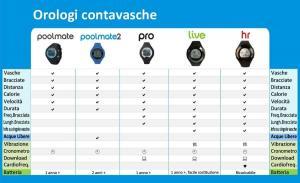 POOLMATE 2 distanza mare lago