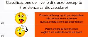 Perché usare la tabella RPE (Classificazione dello Sforzo Percepito) può essere utile ai nuotatori