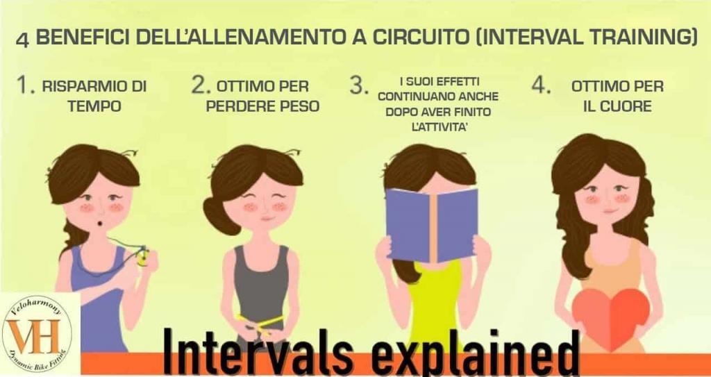 allenamento a circuito per nuotatori