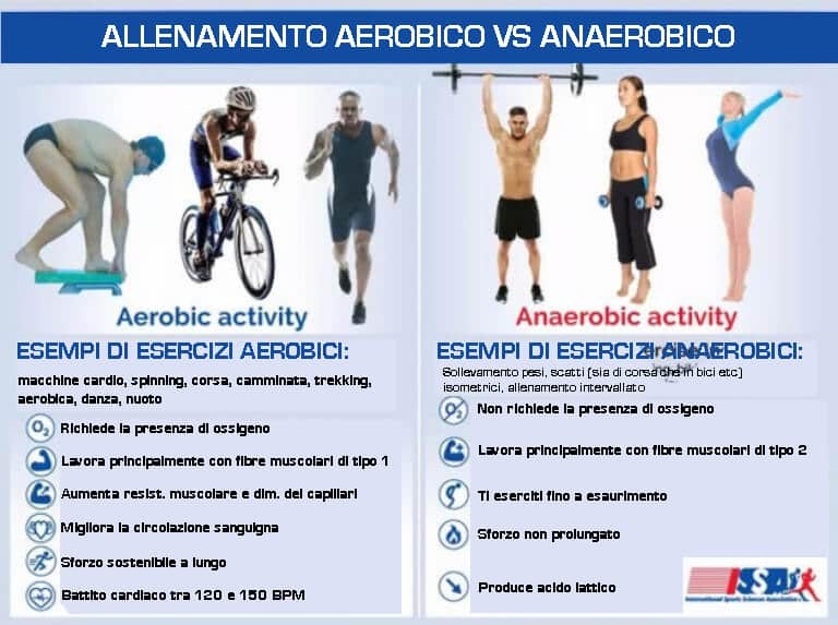 anaerobico vs aerobico