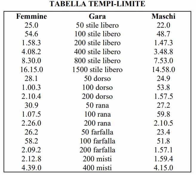 nuoto-tempi-limite-qualificazioni-tokyo