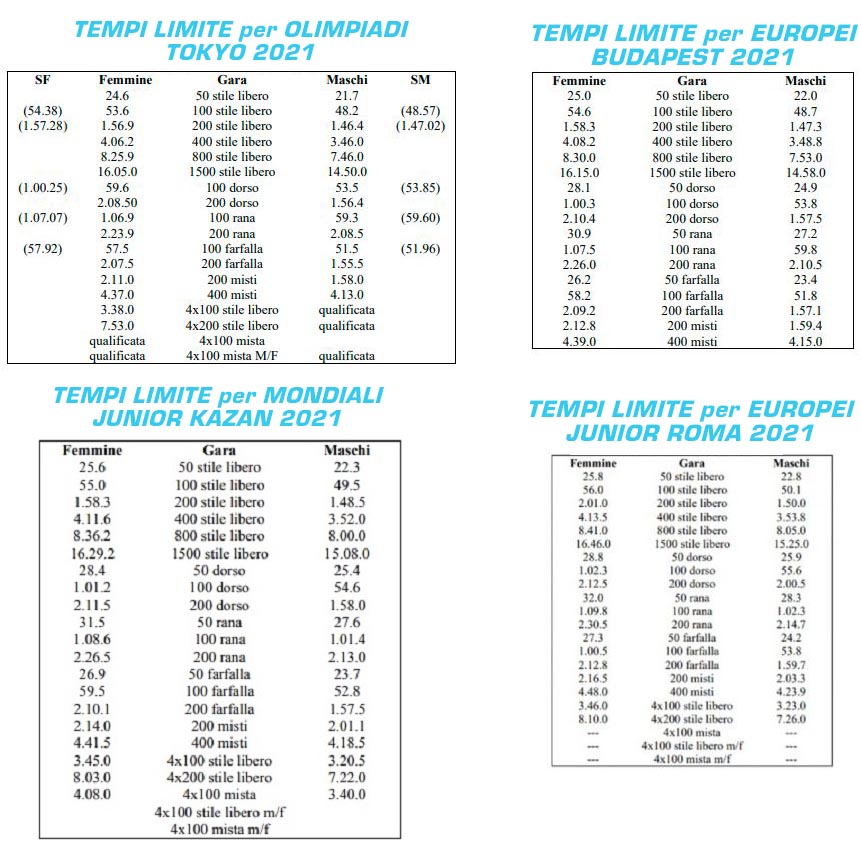 tabella-tempi-limite-nuoto-olimpiadi-mondiali-europei