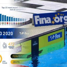 FINA pubblica statistiche antidoping di Tokyo 2021