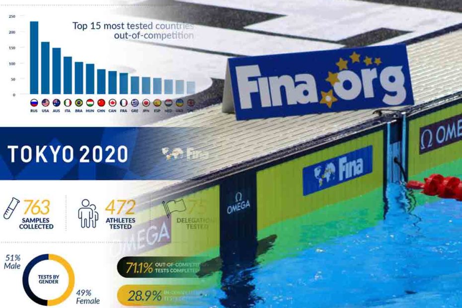 risultati statistiche antidoping nuoto tokyo 2021