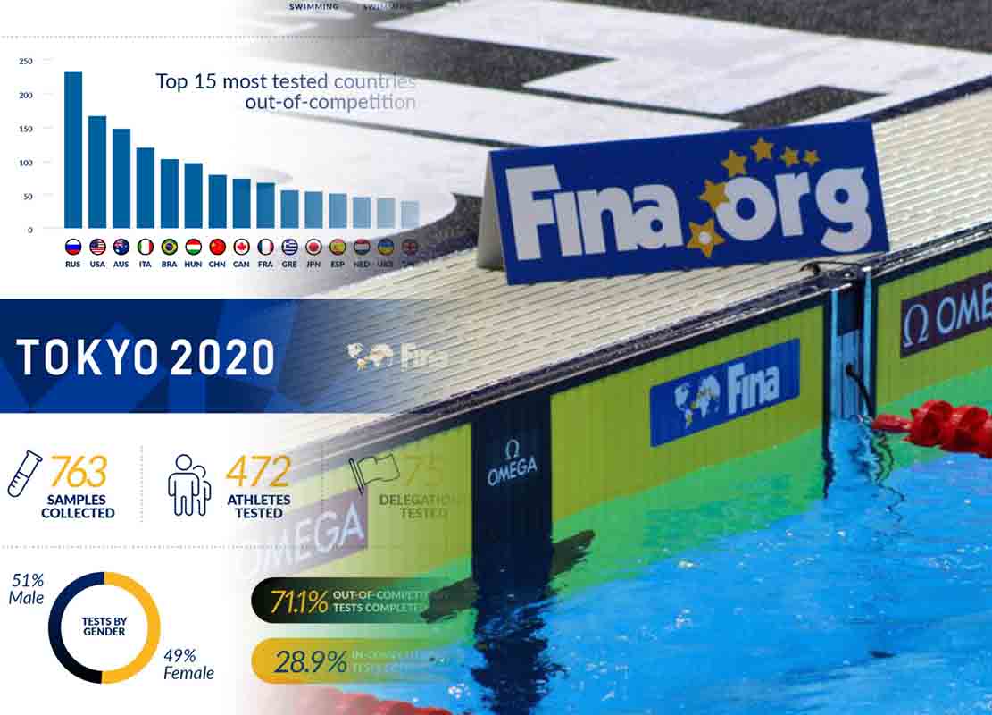 risultati statistiche antidoping nuoto tokyo 2021