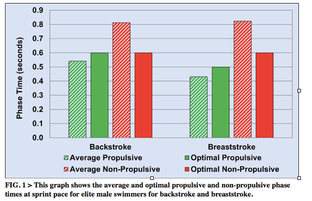 fasi propulsive e non propulsive nuoto