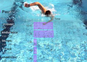 Regolare la velocità nel nuoto con il sistema delle “Zone”