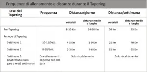tapering_suggerimenti_allenamento_nuoto_fase_scarico
