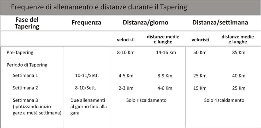 tapering_suggerimenti_allenamento_nuoto_fase_scarico tapering_suggerimenti_allenamento_nuoto_fase_scarico