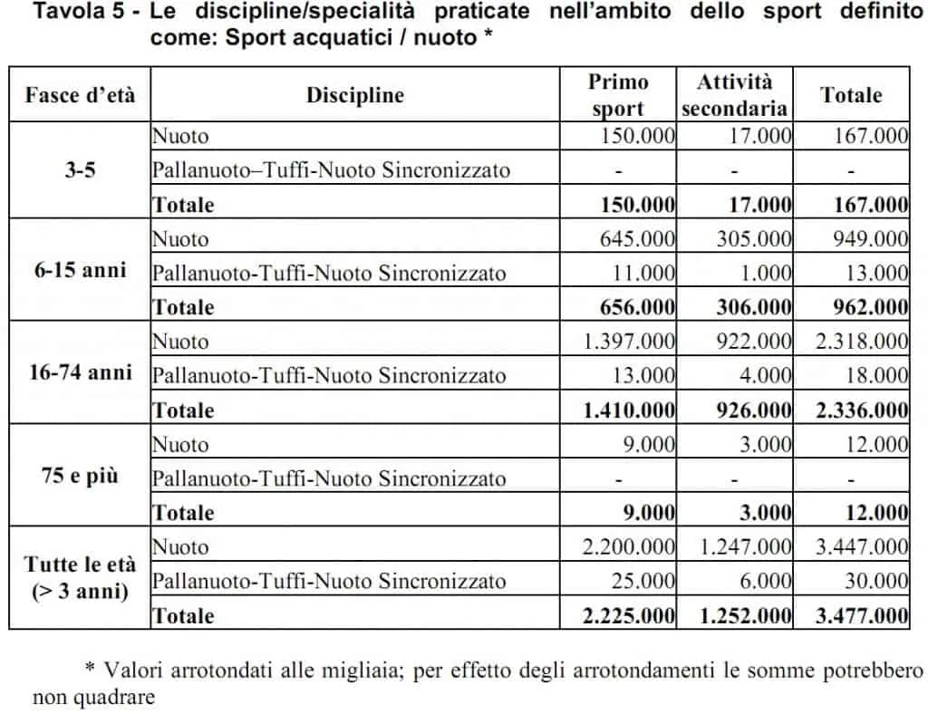 tav_5 tavola 5 swimmershop nuoto