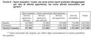 Tavola 6 swimmershop nuoto