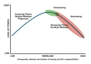 Overreaching e Overtraining (4)