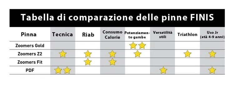 confronto_pinne_finis confronto_pinne_finis