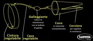 DRAG+FLY caratteristiche Swimmershop nuoto