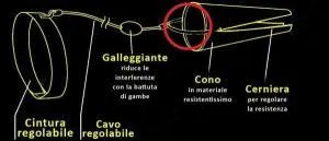 paracadute regolabile nuoto frenato drag fly swimmershop