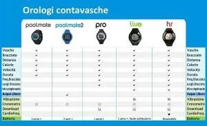 POOLMATE 2 distanza mare lago