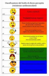 tabella sforzo percepito nuoto