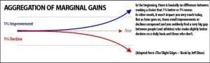 MarginalGains 02