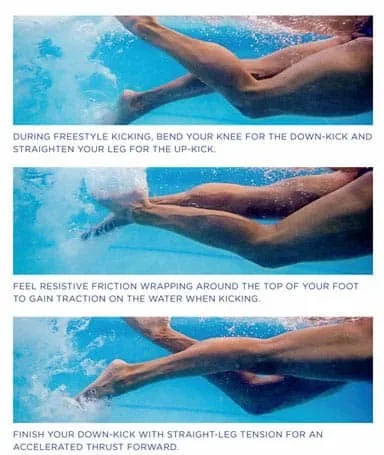 SwimSpeedWorkouts Kicking