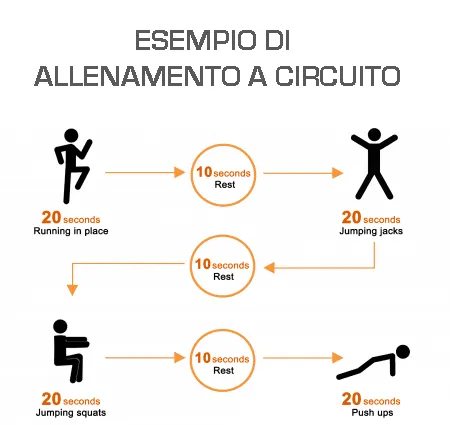 Esempio Allenamento Intervalli