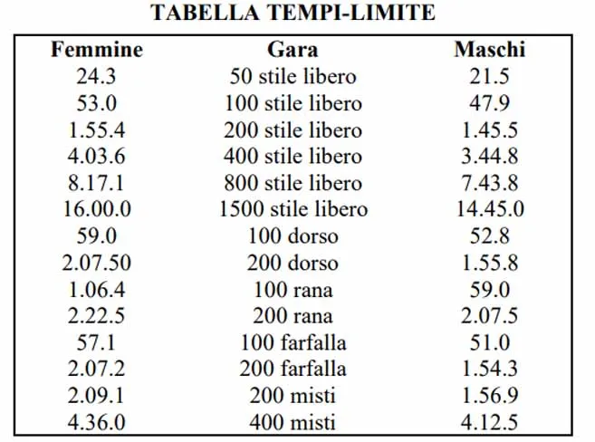 nuoto-tempi-limite-qualificazioni-tokyo2