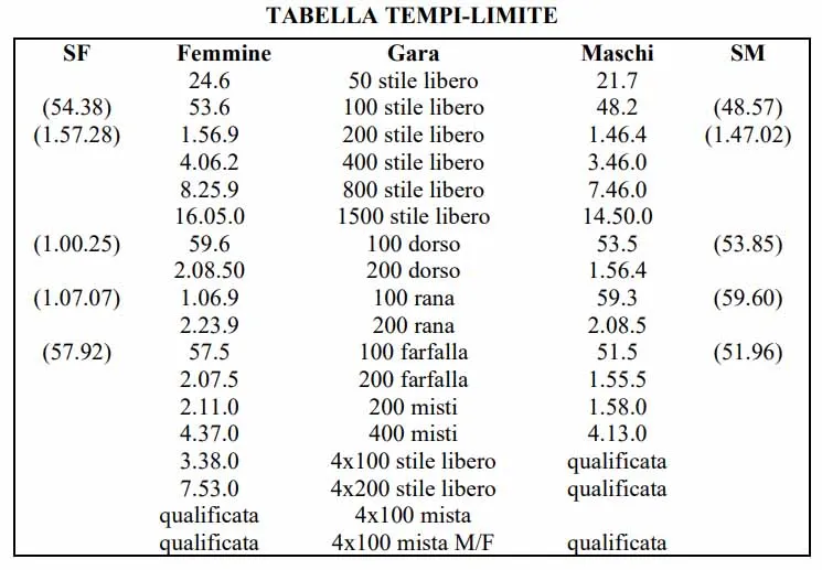 nuoto-tempi-limite-qualificazioni-tokyo2