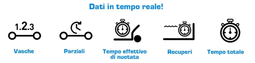 occhiali-smart-dati-nuoto