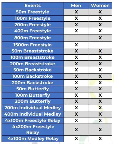 programma-gare-giochi-mediterraneo-2022