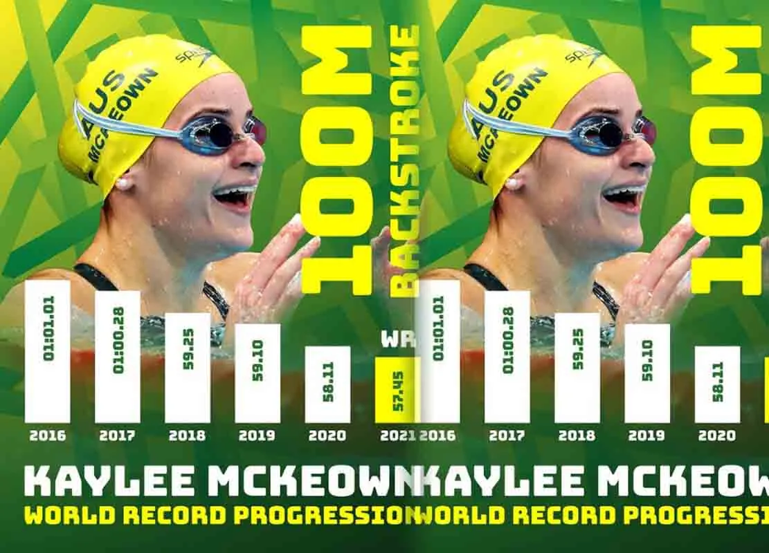 progressione-dorso-record-mondo-mc-keown
