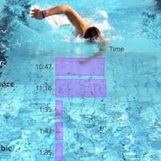 Allenamento nuoto per dimagrire, seconda scheda andature-calcolare-nuoto